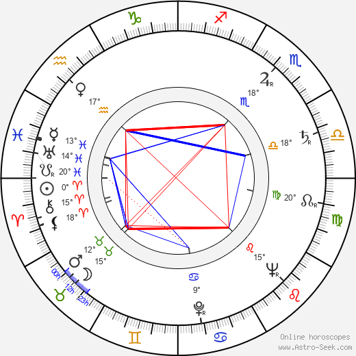Peter Tewksbury birth chart, biography, wikipedia 2024, 2025