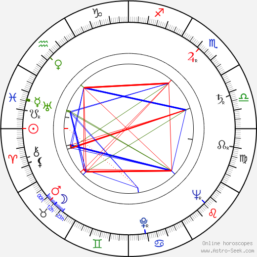 Peter Tewksbury birth chart, Peter Tewksbury astro natal horoscope, astrology