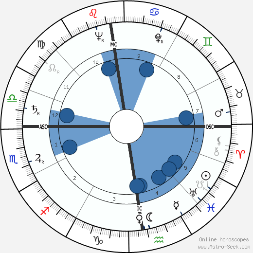 Pierre Flamion Oroscopo, astrologia, Segno, zodiac, Data di nascita, instagram