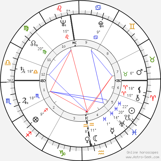 Pierre Flamion birth chart, biography, wikipedia 2023, 2024