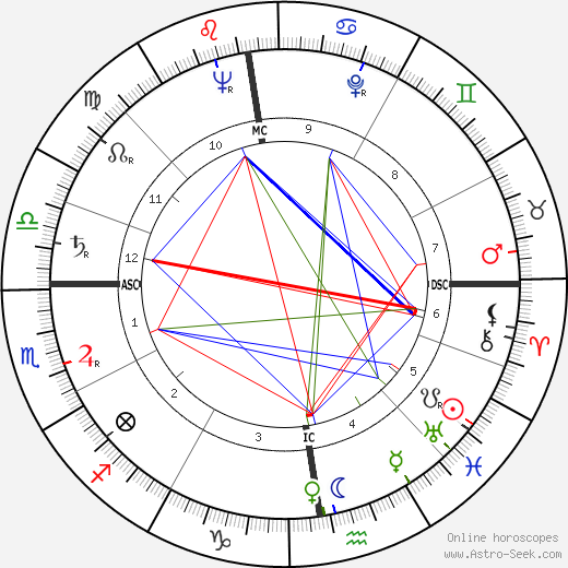 Pierre Flamion birth chart, Pierre Flamion astro natal horoscope, astrology