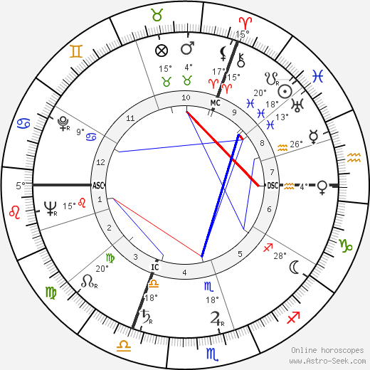 Pierre Gaisseau birth chart, biography, wikipedia 2023, 2024