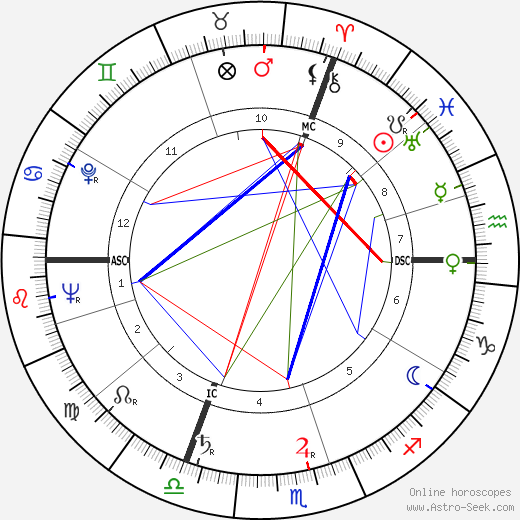 Pierre Gaisseau birth chart, Pierre Gaisseau astro natal horoscope, astrology