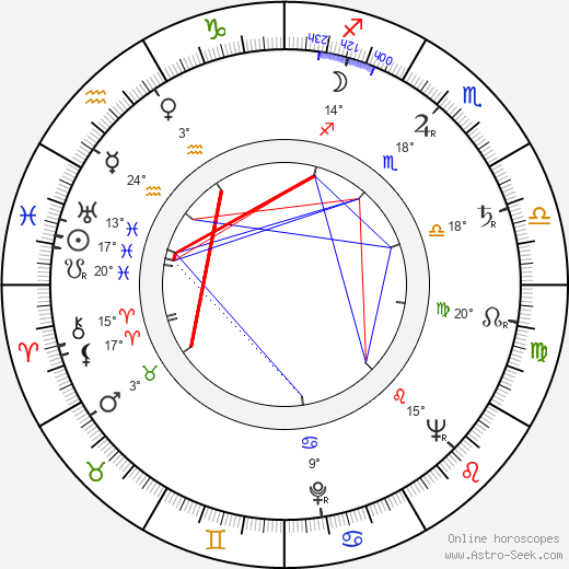 Robert Porte birth chart, biography, wikipedia 2024, 2025