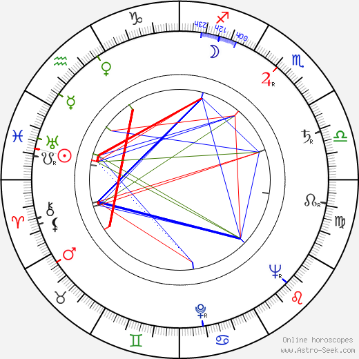 Robert Porte birth chart, Robert Porte astro natal horoscope, astrology