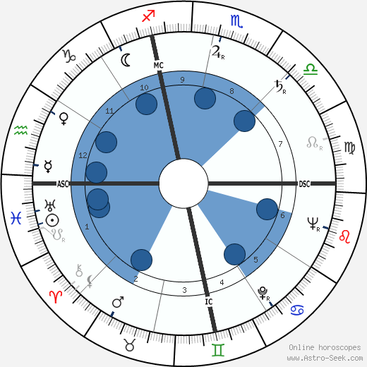 Roger Boom wikipedia, horoscope, astrology, instagram