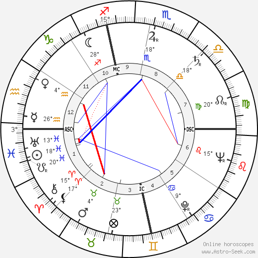 Roger Boom birth chart, biography, wikipedia 2024, 2025