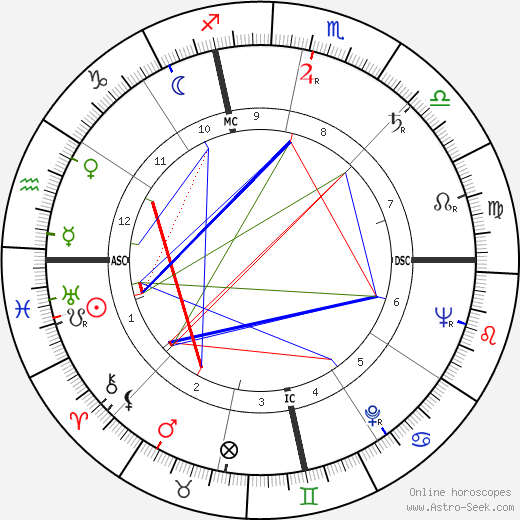 Roger Boom birth chart, Roger Boom astro natal horoscope, astrology