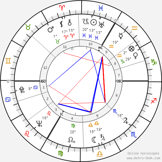 Roger Bordier birth chart, biography, wikipedia 2024, 2025