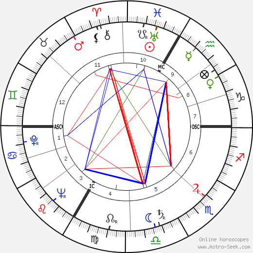 Roger Bordier birth chart, Roger Bordier astro natal horoscope, astrology