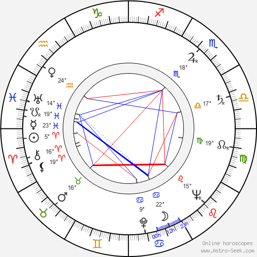Shūsaku Endō birth chart, biography, wikipedia 2024, 2025