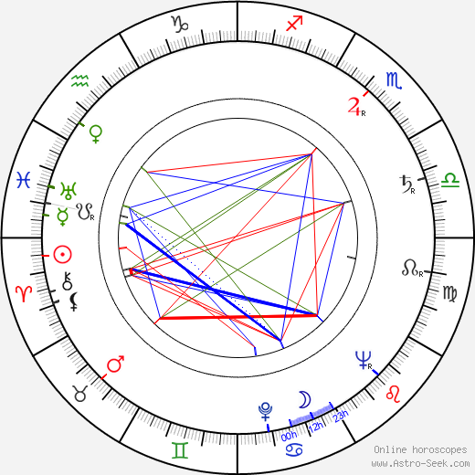 Shūsaku Endō birth chart, Shūsaku Endō astro natal horoscope, astrology