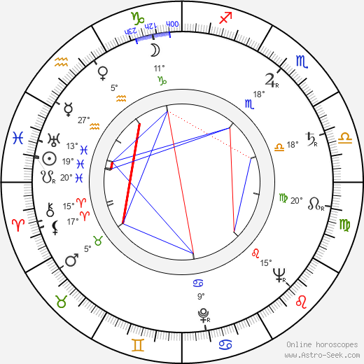 Terence Alexander birth chart, biography, wikipedia 2024, 2025