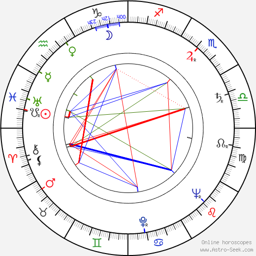 Terence Alexander birth chart, Terence Alexander astro natal horoscope, astrology