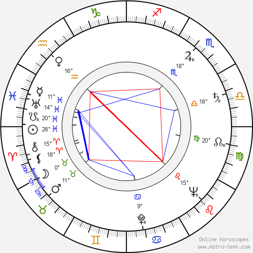 Viktor Kubal birth chart, biography, wikipedia 2024, 2025