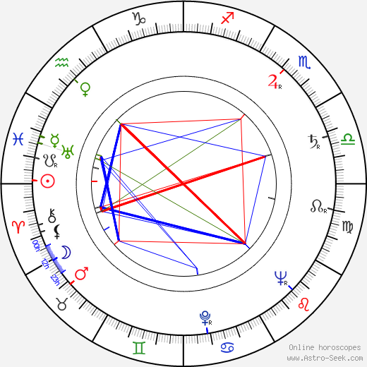 Viktor Kubal birth chart, Viktor Kubal astro natal horoscope, astrology