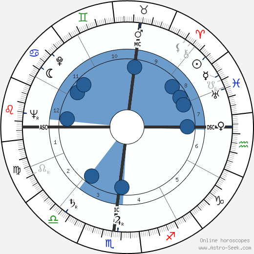 Vincent Strangio wikipedia, biography, birth chart, instagram Vincent Strangio wikipedia, horoscope, astrology, instagram