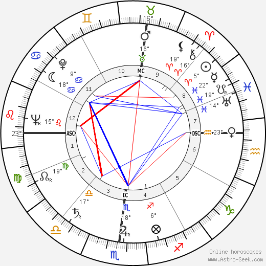 Vincent Strangio birth chart, biography, wikipedia 2024, 2025