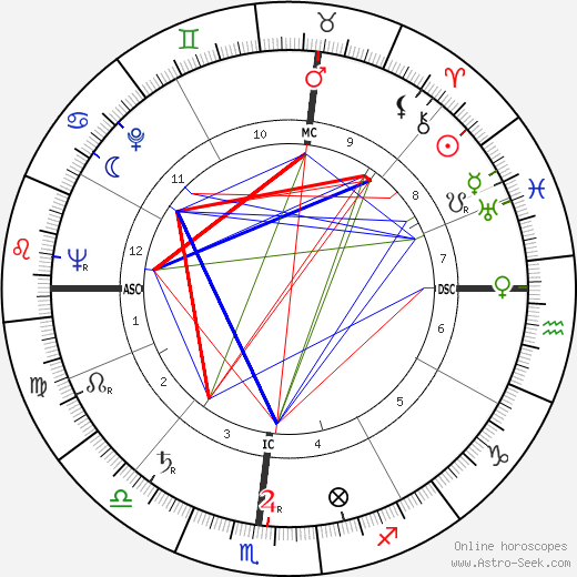 Vincent Strangio birth chart, Vincent Strangio astro natal horoscope, astrology