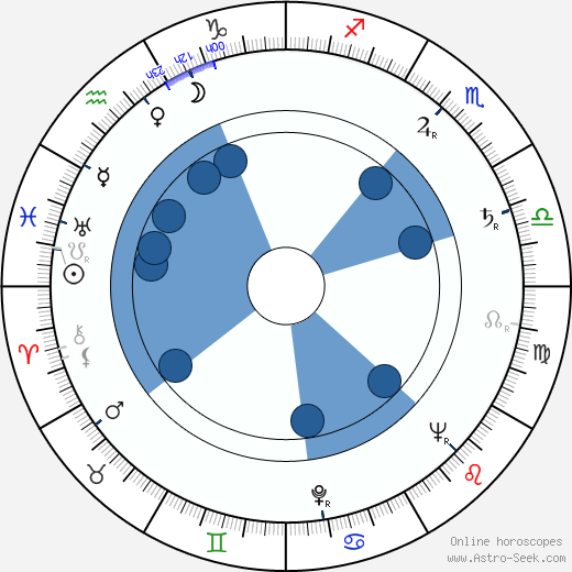 Vladek Sheybal horoscope, astrology, sign, zodiac, date of birth, instagram