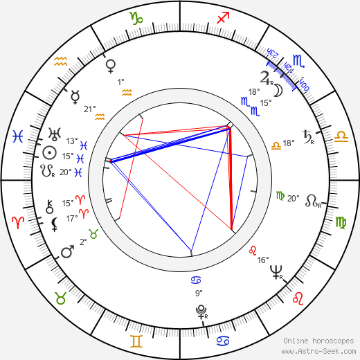 Vladimír Zábrodský birth chart, biography, wikipedia 2023, 2024