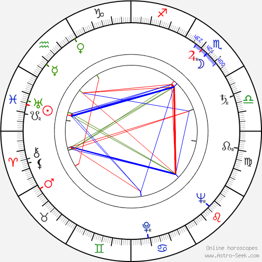 Vladimír Zábrodský birth chart, Vladimír Zábrodský astro natal horoscope, astrology