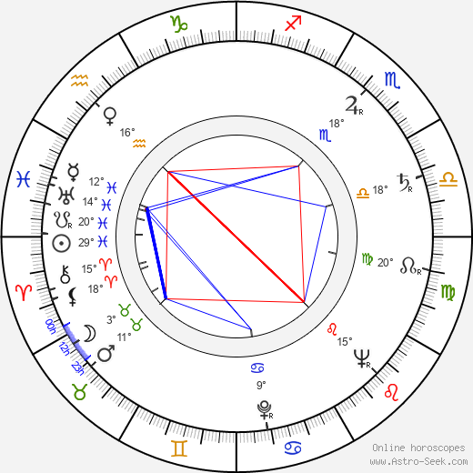 Walter Marsh birth chart, biography, wikipedia 2023, 2024