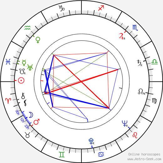 Walter Marsh birth chart, Walter Marsh astro natal horoscope, astrology