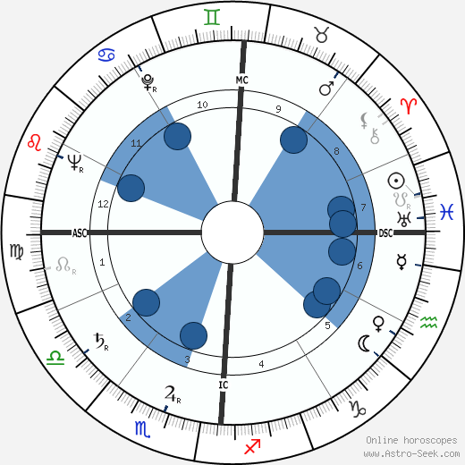 Walter Schirra wikipedia, horoscope, astrology, instagram