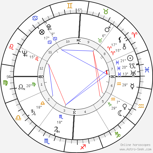 Walter Schirra birth chart, biography, wikipedia 2024, 2025