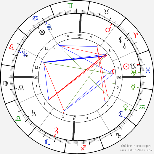 Walter Schirra birth chart, Walter Schirra astro natal horoscope, astrology