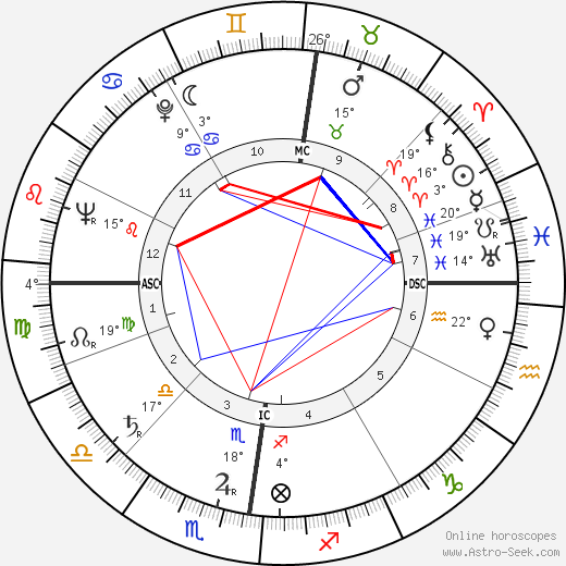 Wim van Est birth chart, biography, wikipedia 2023, 2024