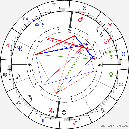 Wim van Est birth chart, Wim van Est astro natal horoscope, astrology