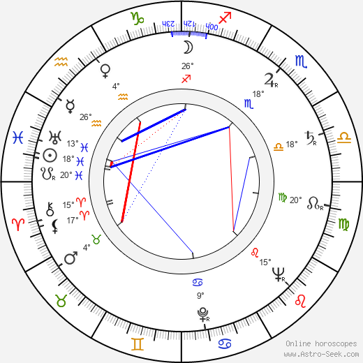 Yakov Segel birth chart, biography, wikipedia 2024, 2025
