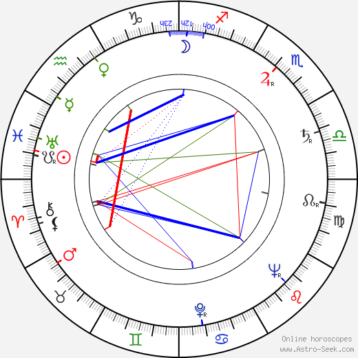 Yakov Segel birth chart, Yakov Segel astro natal horoscope, astrology