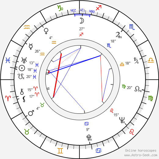 Zdenka Bergrová birth chart, biography, wikipedia 2023, 2024