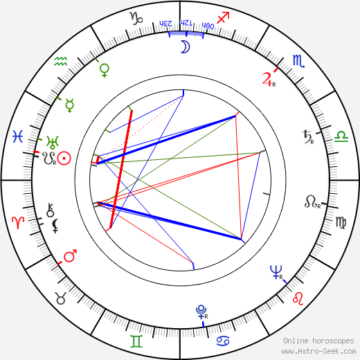 Zdenka Bergrová birth chart, Zdenka Bergrová astro natal horoscope, astrology