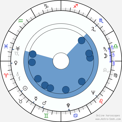Adele Mara horoscope, astrology, sign, zodiac, date of birth, instagram