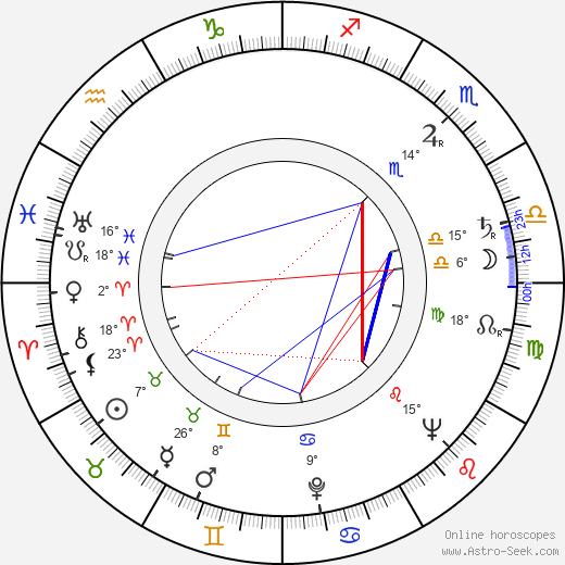 Adele Mara birth chart, biography, wikipedia 2024, 2025
