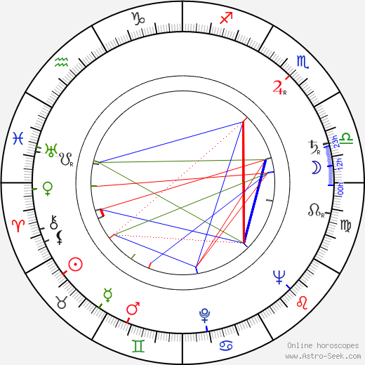 Adele Mara birth chart, Adele Mara astro natal horoscope, astrology