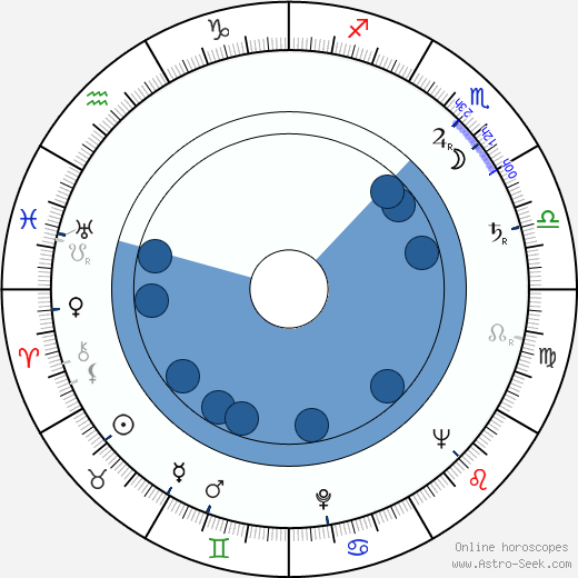 Al Lewis Oroscopo, astrologia, Segno, zodiac, Data di nascita, instagram