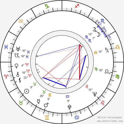 Al Lewis birth chart, biography, wikipedia 2024, 2025