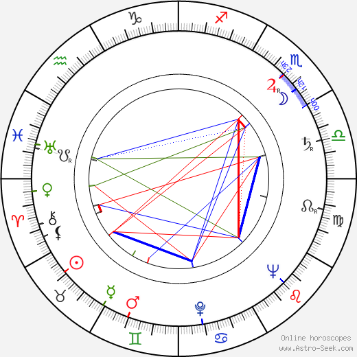 Al Lewis birth chart, Al Lewis astro natal horoscope, astrology