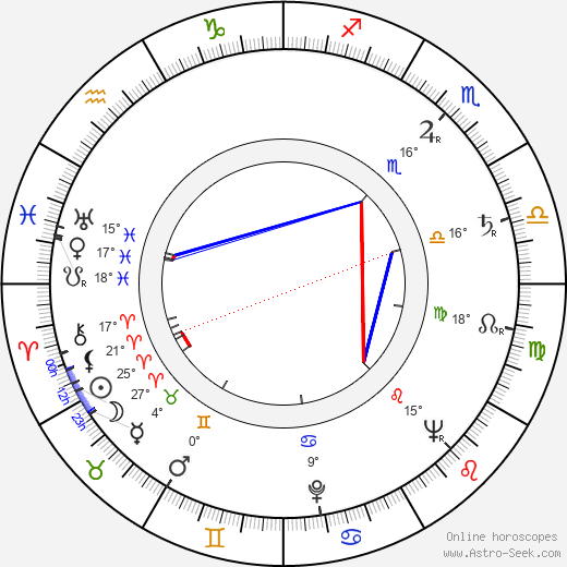 Alina Janowska birth chart, biography, wikipedia 2024, 2025
