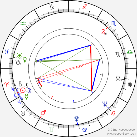 Alina Janowska birth chart, Alina Janowska astro natal horoscope, astrology