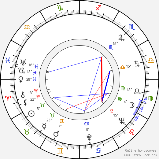 Andrzej Szczepkowski birth chart, biography, wikipedia 2024, 2025