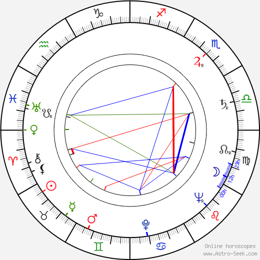 Andrzej Szczepkowski birth chart, Andrzej Szczepkowski astro natal horoscope, astrology