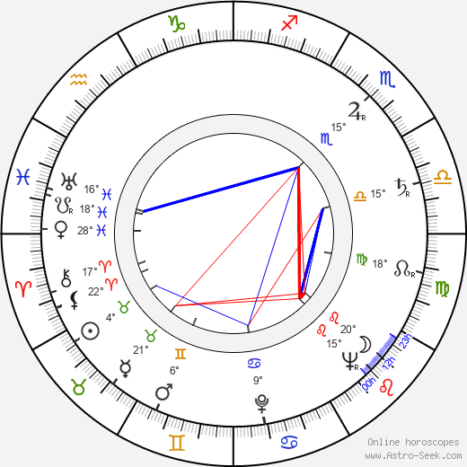 Anita Björk birth chart, biography, wikipedia 2024, 2025