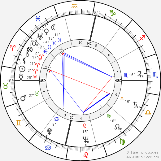 Ann Miller birth chart, biography, wikipedia 2023, 2024