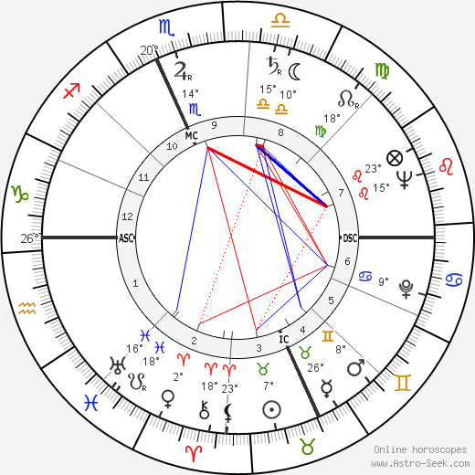 Anna Salvatore birth chart, biography, wikipedia 2024, 2025